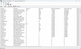 Driver classificati in base al tempo di esecuzione più lungo