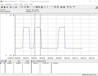Consumo energetico durante un ciclo di benchmark Cinebench R15 multi-core a 4.1 GHz
