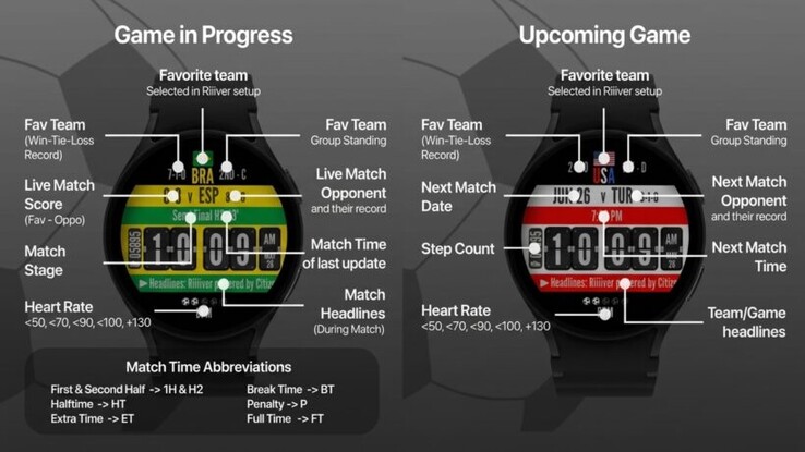 Kick It mette a disposizione un pannello di controllo in tempo reale per i Mondiali di calcio del 2026.