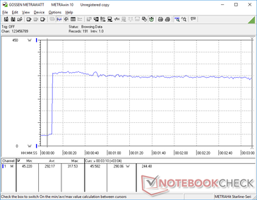 Prime95 stress con Cooler Boost attivato. Le differenze sono essenzialmente trascurabili se confrontate con Cooler Boost disattivato