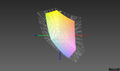 IdeaPad S540-14API: copertura spazio colore sRGB 58.3%