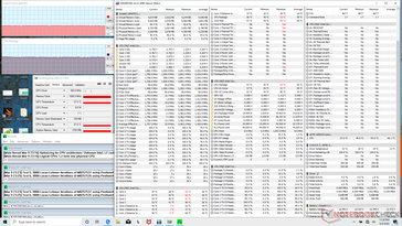 Stress Prime95 strss (dopo 6 minuti)