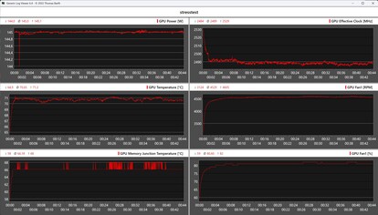 Zotac GeForce RTX 5060 Low Profile durante il test di stress