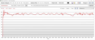 Temperatura della CPU