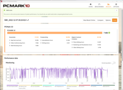 Risultato di PCMark 10