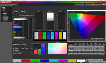 spazio colore sRGB 98,3