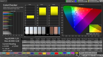 Accuratezza del colore CalMAN - profilo colore "saturo