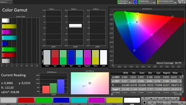 Spazio colore CalMAN DCI P3
