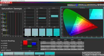 Saturazione (colori predefiniti, standard, spazio colore target sRGB)