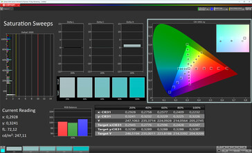 Saturazione del colore (schema di colore standard, temperatura del colore standard, spazio colore target sRGB)