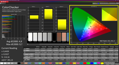 Colorchecker (profilo di fabbrica, sRGB)