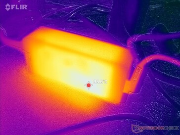 L'adattatore CA può raggiungere oltre 39 C quando si utilizzano carichi impegnativi