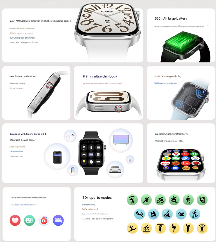 I punti salienti dello smartwatch (Fonte: Xiaomi)