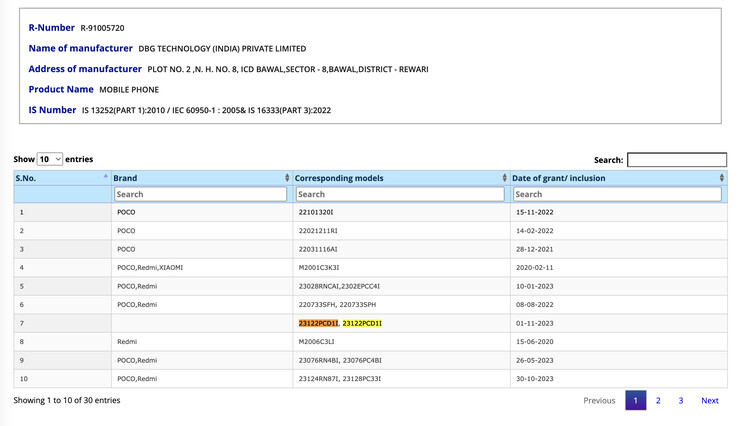 (Fonte: Bureau of Indian Standards)