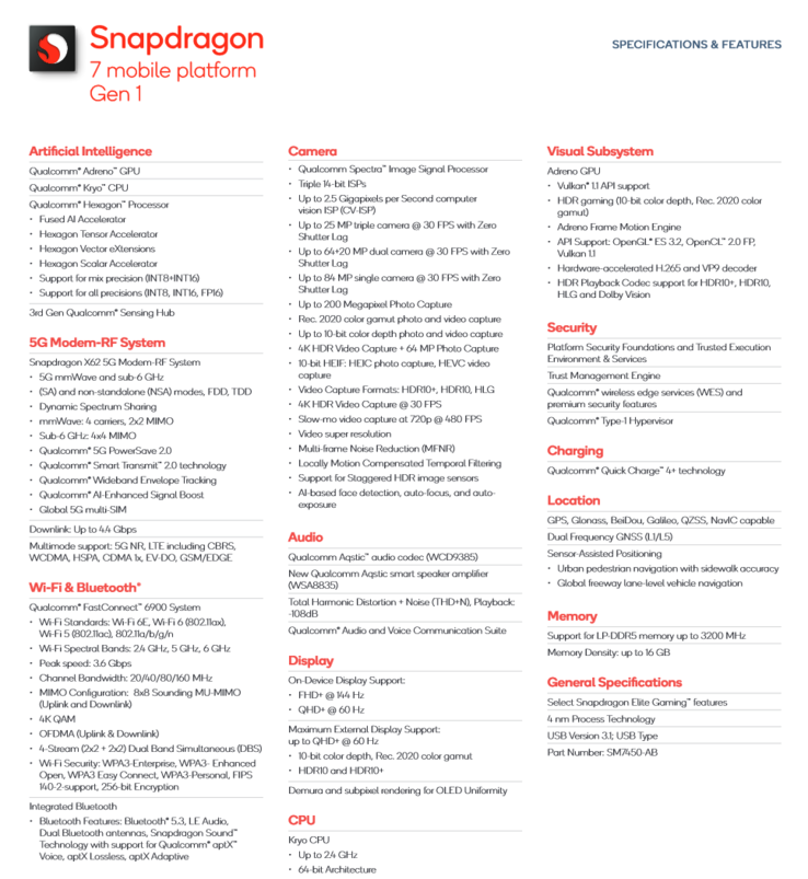 Specifiche del Qualcomm Snapdragon 7 Gen 1 (immagine via Qualcomm)