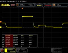 20 % di luminosità