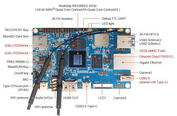 (Fonte: Orange Pi)