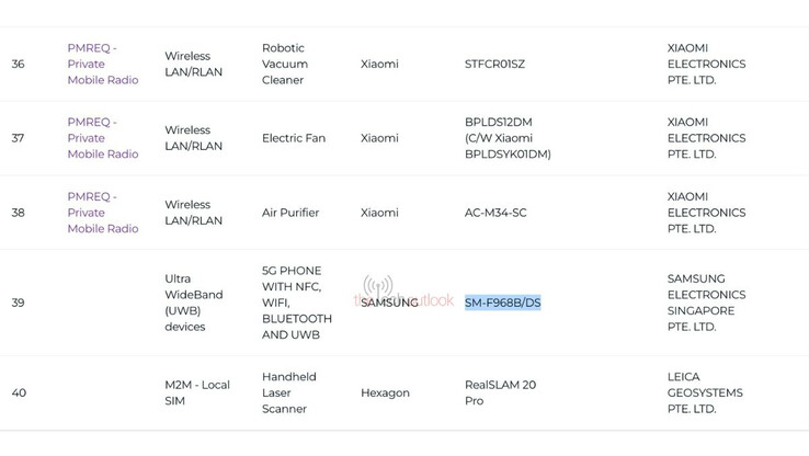 (Fonte: IMDA via The Tech Outlook)