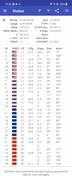 GPSTest - satelliti supportati