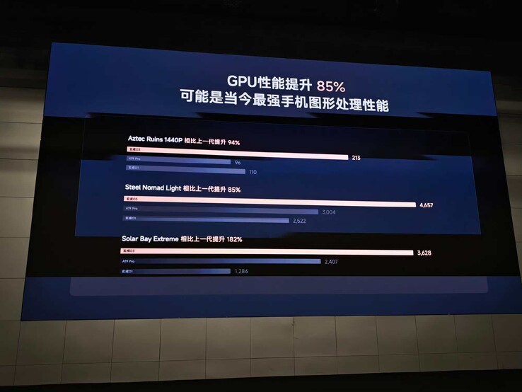 I benchmark della nuova GPU