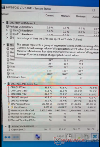 AMD Ryzen 9 7950X scalda davvero molto