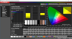 Controllo colori – Calibrato