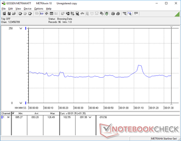 Consumo energetico durante l'esecuzione della prima scena di riferimento di 3DMark 06