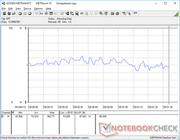 Consumo di energia relativamente costante durante l'esecuzione della prima scena del benchmark 3DMark 06