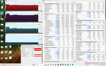 Test di stress con Prime95