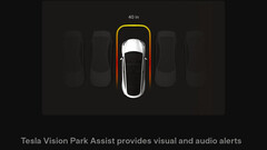 Il Park Assist con sola telecamera potrebbe non essere all&#039;altezza della versione USS di notte (immagine: Tesla)