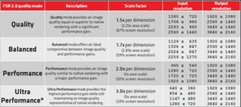 Dettagli della modalità FSR 2.0 (Fonte: AMD)