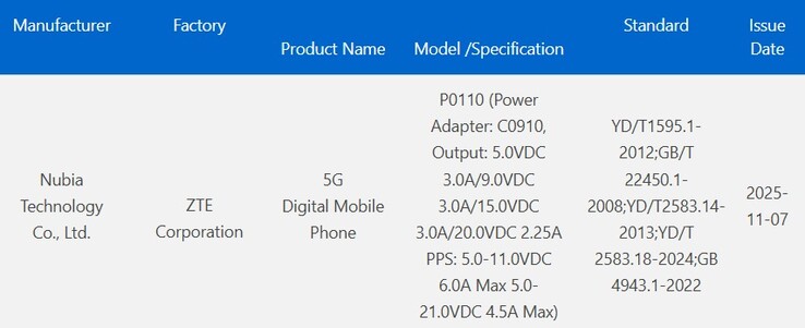 elenco 3C per il Nubia P0110