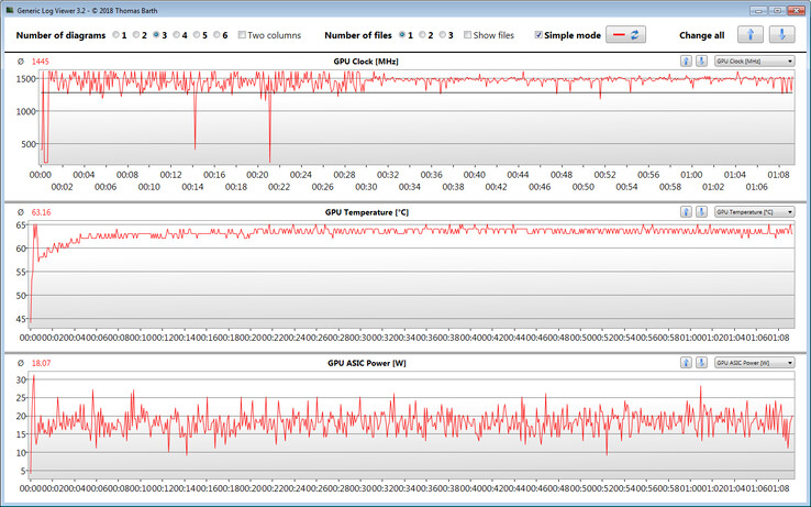 Informazioni sulla GPU durante la riproduzione di The Witcher 3 per un'ora