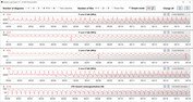 Velocità di clock della CPU durante l'esecuzione del ciclo CB15