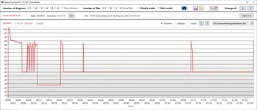 TDP DELLA CPU