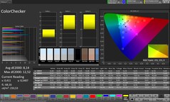 Precisione del colore CalMAN