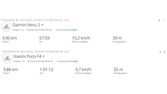 Test ride GNSS: riassunto