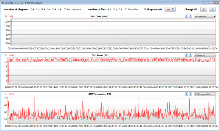 Letture della GPU durante il test Witcher 3