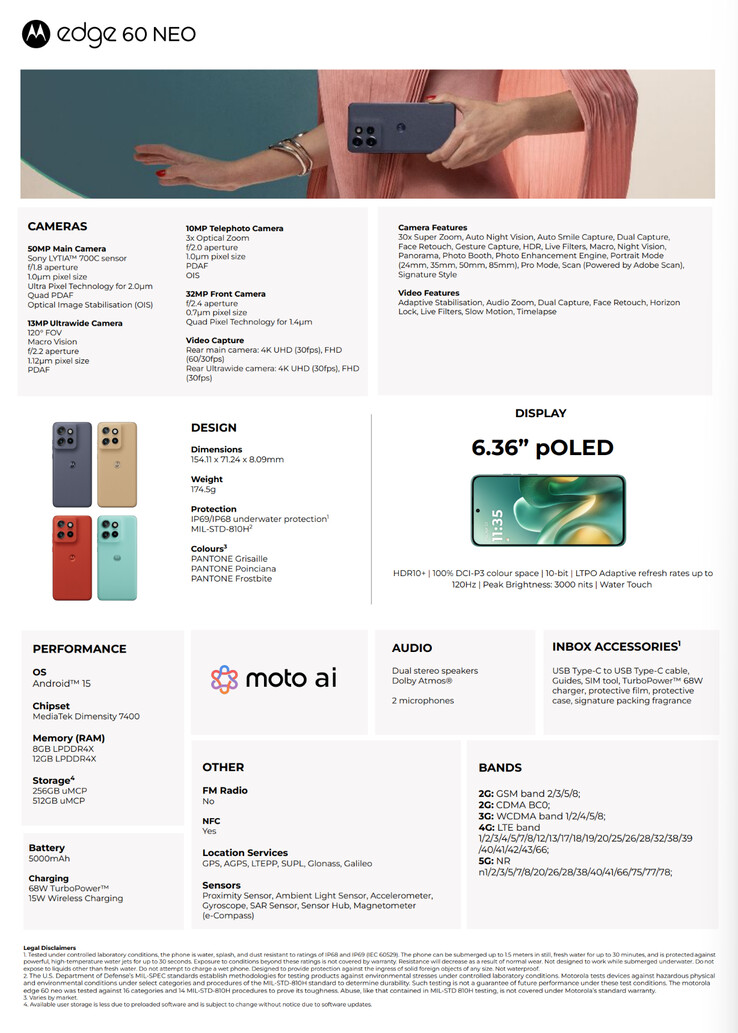 (Fonte: Motorola)