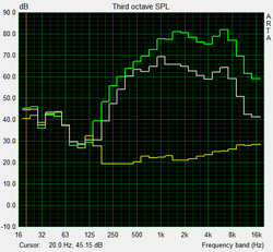 Pink Noise speaker test