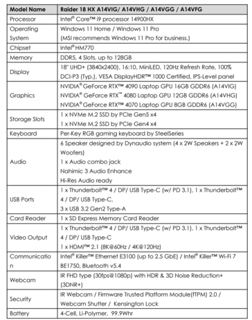 Specifiche di MSI Raider 18 HX (immagine via MSI)