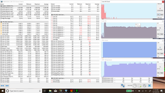 Pieno carico della CPU