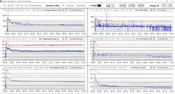 Log analysis stress test - rosso: modalità performance - verde: modalità intrattenimento - blu batteria