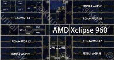 La GPU Xclipse 960 presente nel dieshot dell’Exynos 2600, con annotazioni