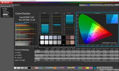 ColorChecker