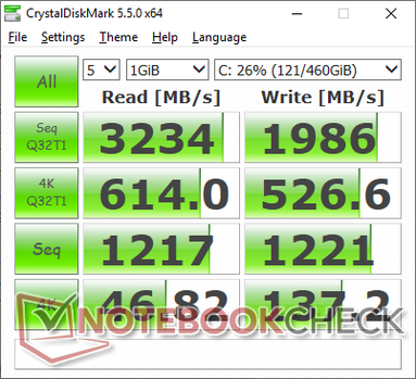 CDM 5.5