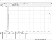 Consumo energetico del nostro sistema di prova durante uno stress test FurMark PT 112%