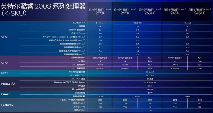 L'intera linea Arrow Lake-S di Intel confermata da una diapositiva trapelata prima del lancio. (Fonte immagine: HXL via Twitter)