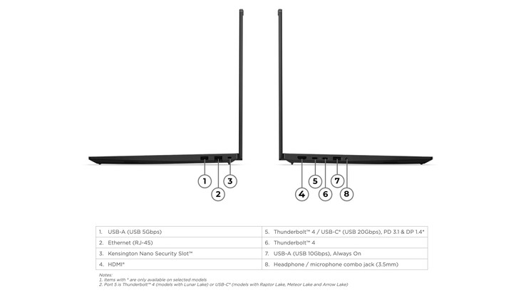 Il ThinkPad P16s Gen 5 AMD dispone di numerose porte.