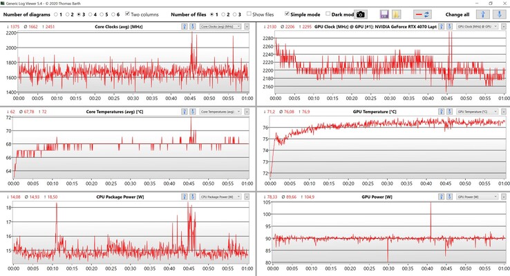 Dati CPU/GPU Witcher 3 (impostazioni Ultra)